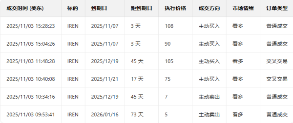 峪科配资 期权智投播报 | 亚马逊昨日再创新高 期权大户显示大户持续看好